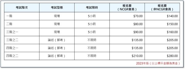 NCGR-PAA_報名費用及限制時間_2023年版