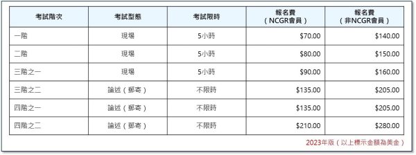 NCGR-PAA_報名費用及限制時間_2023年版 NCGR-PAA_報名費用及限制時間_2023年版